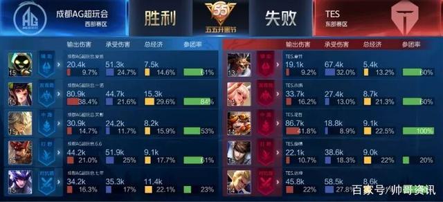 端的表现同 端的表现同