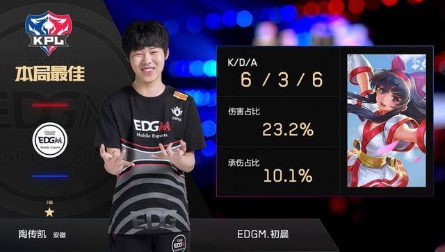 表现不仅仅 表现不仅仅